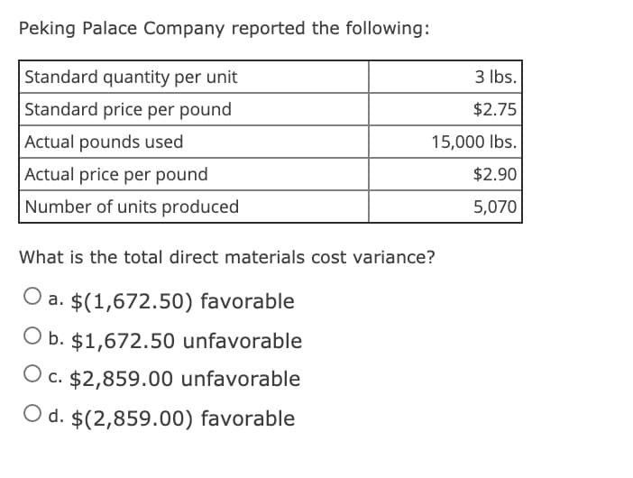 Peking Palace Company reported the following:
Standard quantity per unit
3 lbs.
Standard price per pound
$2.75
Actual pounds used
15,000 lbs.
Actual price per pound
$2.90
Number of units produced
5,070
What is the total direct materials cost variance?
O a. $(1,672.50) favorable
O b. $1,672.50 unfavorable
O c. $2,859.00 unfavorable
O d. $(2,859.00) favorable
