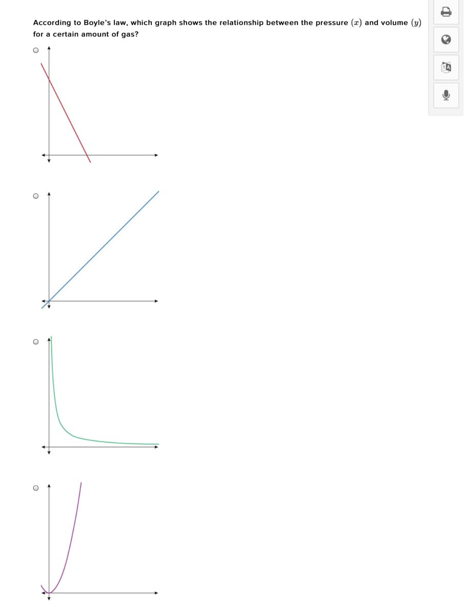 According to Boyle's law, which graph shows the relationship between the pressure (æ) and volume (y)
for a certain amount of gas?
