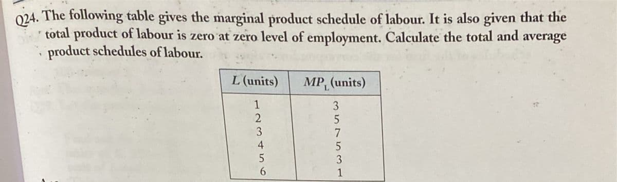 Q24. The following table gives the marginal product schedule of labour. It is also given that the
total product of labour is zero at zero level of employment. Calculate the total and average
product schedules of labour.
L (units)
MP (units)
1
3
5
6.
3575 31

