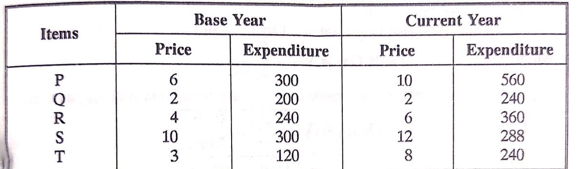 Base Year
Current Year
Items
Price
Expenditure
Price
Expenditure
6.
300
10
560
2
200
240
4
240
6.
360
10
300
12
288
3
120
8
240
PORST
