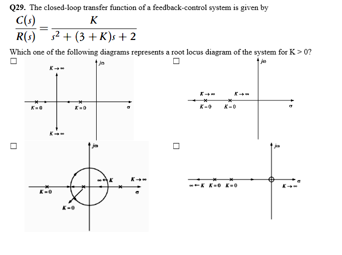 Q29. The closed-loop transfer function of a feedback-control system is given by
C(s)
R(s) s2 + (3 +K)s + 2
K
Which one of the following diagrams represents a root locus diagram of the system for K > 0?
t ja
t jo
*
K= 0
K=0
K-0
K-0
K
+K K=0 K=0
K
K-0
K-0
