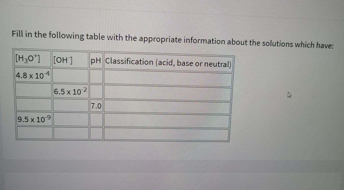 Fill in the following table with the appropriate information about the solutions which have:
[H30*]
[OH]
pH Classification (acid, base or neutral)
4.8 x 104
6.5 x 10 2
7.0
9.5 x 10-9
