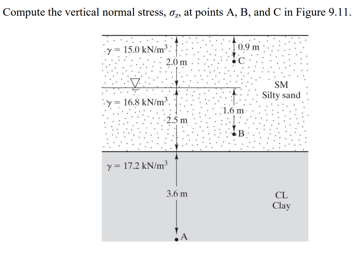 Compute the vertical normal stress, o, at points A, B, and C in Figure 9.11.
15.0 kN/m3:
0.9 m
2.0 m
SM
Silty sand
16.8 kN/m³.
1.6 m
-2.5 m
В
y = 17.2 kN/m³
3.6 m
CL
Clay
