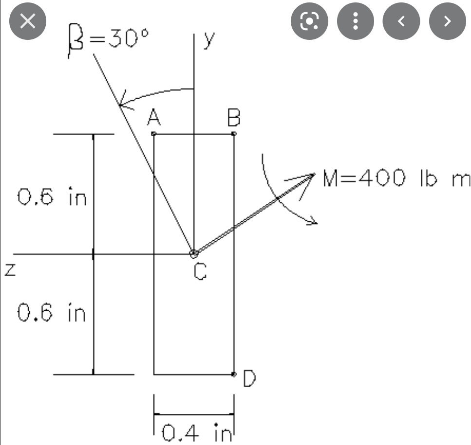 B=30°
y
A
M=400 lb m
0.6 in
0.6 in
D
0.4 in!
N
