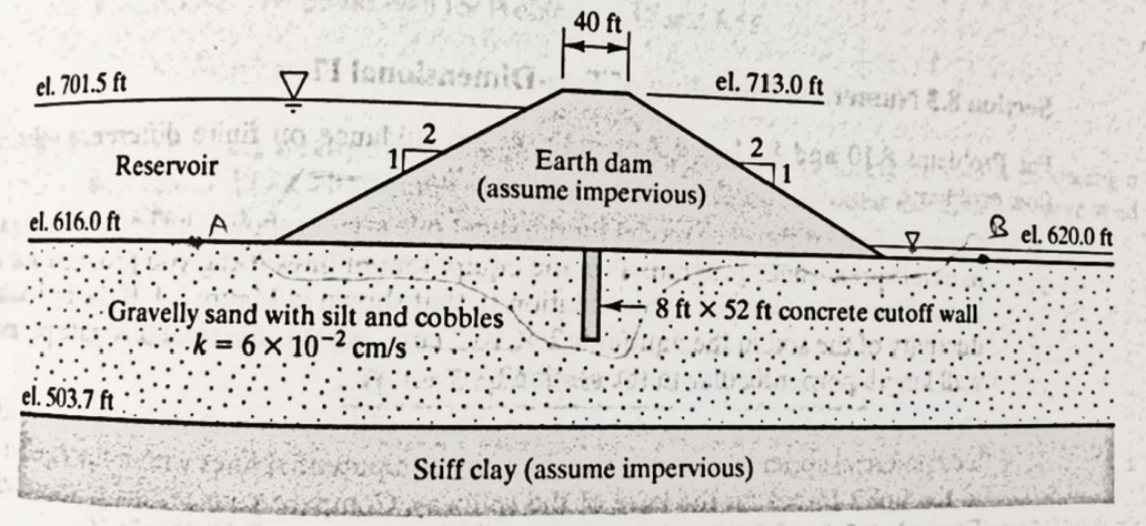 R 40 ft
el. 713.0 ft
el. 701.5 ft
Earth dam
(assume impervious)
Reservoir
el. 616.0 ft
A
B el. 620.0 ft
8 ft x 52 ft concrete cutoff wall
Gravelly sand with silt and cobbles
·k = 6 × 10-2 cm/s
el. 503.7 ft
Stiff clay (assume impervious)
