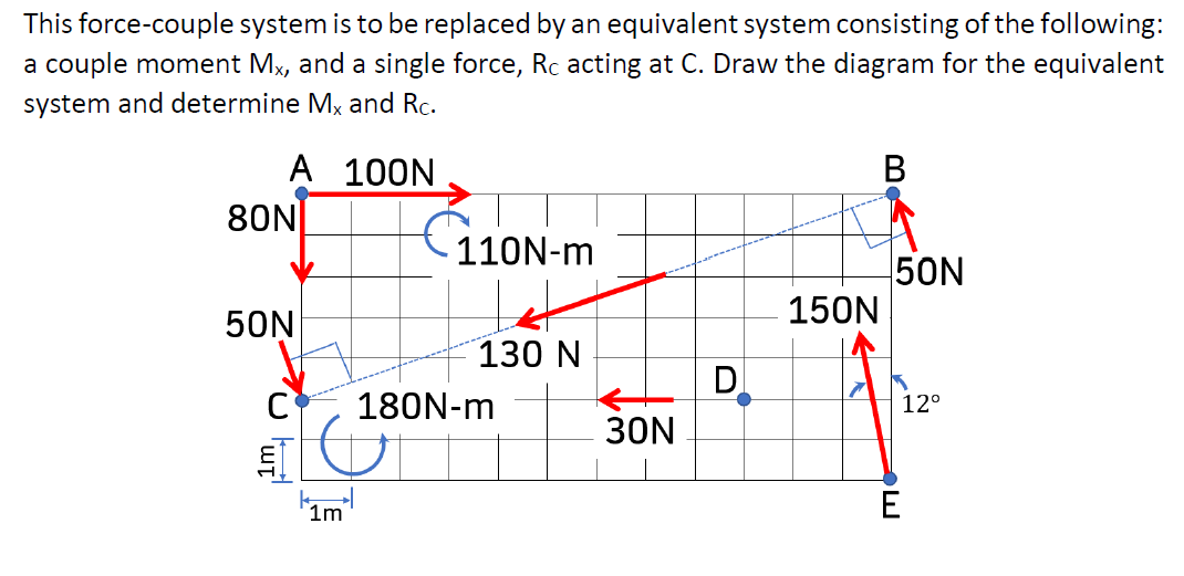 This force-couple system is to be replaced by an equivalent system consisting of the following:
a couple moment Mx, and a single force, Rc acting at C. Draw the diagram for the equivalent
system and determine Mx and Rc.
A 100N
80N
C110N-m
50N
150N
50N
130 N
D
180N-m
12°
30N
1m

