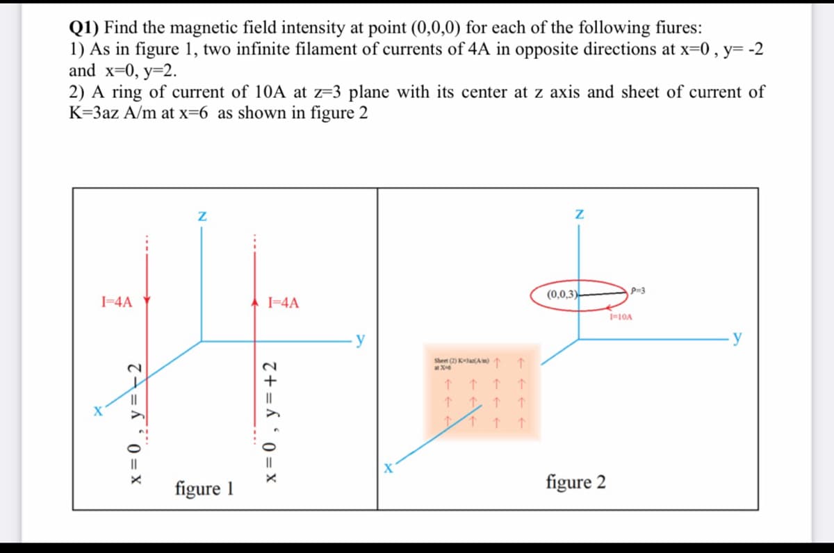 Q1) Find the magnetic field intensity at point (0,0,0) for each of the following fiures:
1) As in figure 1, two infinite filament of currents of 4A in opposite directions at x=0, y= -2
and x=0, y=2.
2) A ring of current of 10A at z=3 plane with its center at z axis and sheet of current of
K=3az A/m at x=6 as shown in figure 2
(0,0,3)
p=3
I-4A
I-4A
1-10A
Sheet (2) KlaA)
at X
2.
figure 1
figure 2
x = 0 , y
x = 0 , y=+2
