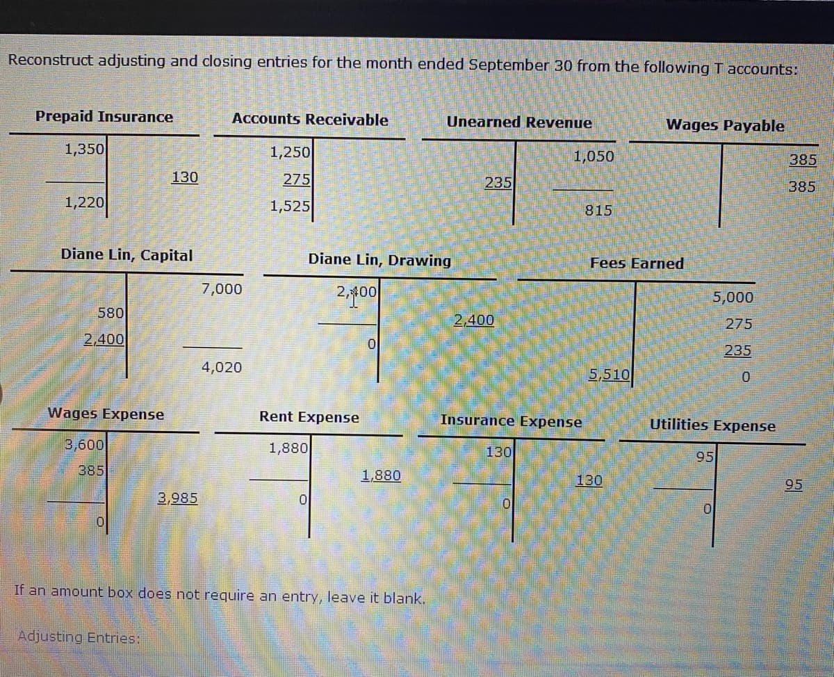 Reconstruct adjusting and closing entries for the month ended September 30 from the following T accounts:
丁
Prepaid Insurance
Accounts Receivable
Unearned Revenue
Wages Payable
1,350
1,250
1,050
385
130
275
235
385
1,220
1,525
815
Diane Lin, Capital
Diane Lin, Drawing
Fees Earned
7,000
5,000
580
2,400
275
2,400
235
4,020
5,510
T T-T-T
Wages Expense
Rent Expense
Insurance Expense
Utilities Expense
3,600
1,880
130
95
385
1,880
130
95
3,985
0.
If an amount box does not require an entry, leave it blank.
Adjusting Entries:
