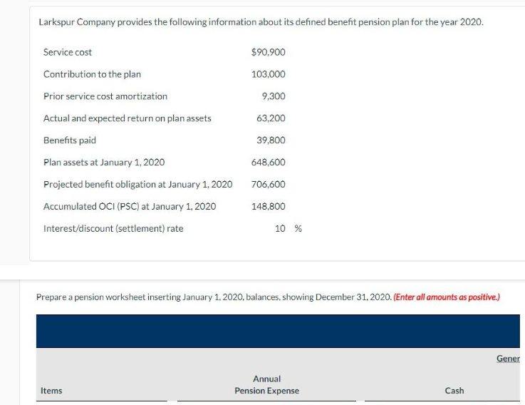 Larkspur Company provides the following information about its defined benefit pension plan for the year 2020.
Service cost
$90,900
Contribution to the plan
103,000
Prior service cost amortization
9,300
Actual and expected return on plan assets
63,200
Benefits paid
39,800
Plan assets at January 1, 2020
648,600
Projected benefit obligation at January 1, 2020
706,600
Accumulated OCI (PSC) at January 1, 2020
Interest/discount (settlement) rate
148,800
Items
10 %
Prepare a pension worksheet inserting January 1, 2020, balances, showing December 31, 2020. (Enter all amounts as positive.)
Annual
Pension Expense
Cash
Gener