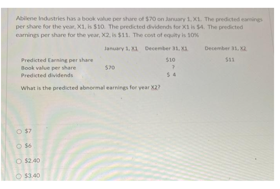 Abilene Industries has a book value per share of $70 on January 1, X1. The predicted earnings
per share for the year, X1, is $10. The predicted dividends for X1 is $4. The predicted
earnings per share for the year, X2, is $11. The cost of equity is 10%
January 1, X1
December 31, X1
$10
?
$4
Predicted Earning per share
Book value per share
Predicted dividends
What is the predicted abnormal earnings for year X2?
O $7
O $6
O $2.40
O $3.40
$70
December 31, X2,
$11