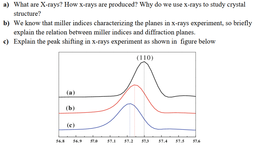 a) What are X-rays? How x-rays are produced? Why do we use x-rays to study crystal
structure?
b) We know that miller indices characterizing the planes in x-rays experiment, so briefly
explain the relation between miller indices and diffraction planes.
c) Explain the peak shifting in x-rays experiment as shown in figure below
(110)
(а)
(b)
(c)
56.8
56.9
57.0
57.1
57.2
57.3
57.4
57.5
57.6
