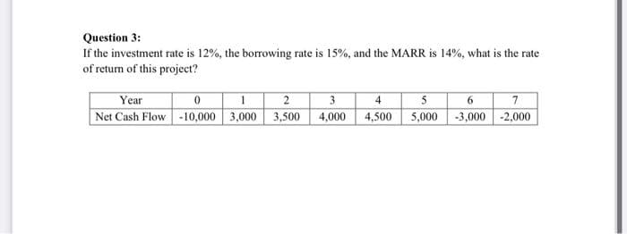 Question 3:
If the investment rate is 12%, the borrowing rate is 15%, and the MARR is 14%, what is the rate
of return of this project?
Year
3
4 5
6 7
Net Cash Flow -10,000 3,000 3,500 4,000 4,500 5,000 -3,000 -2,000
