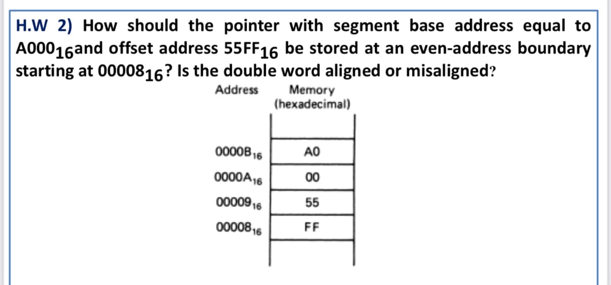 H.W 2) How should the pointer with segment base address equal to
A00016and offset address 55FF16 be stored at an even-address boundary
starting at 0000816? Is the double word aligned or misaligned?
Address
Memory
(hexadecimal)
0000B 16
AO
0000A16
00
0000916
55
0000816
FF
