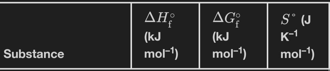 EEE
ΔΗ,
J,
(kJ
AG;
S° (J
K-1
(kJ
Substance
mol-1)
mol-1)
mol-1)
