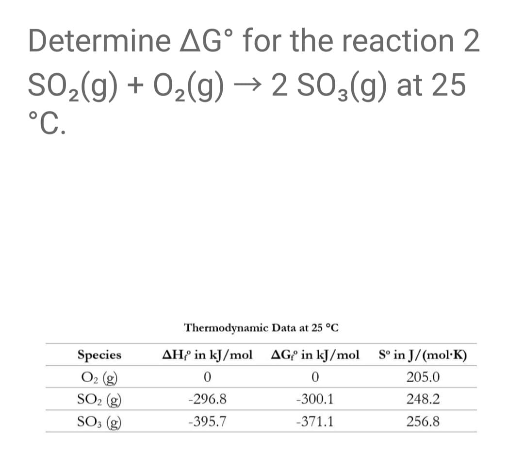 Determine AG° for the reaction 2
SO,(g) + 0,(g) →2 SO3(g) at 25
°C.
Thermodynamic Data at 25 °C
Species
AH? in kJ/mol AG? in kJ/mol
S° in J/(mol·K)
O2 (g)
SO2 (g)
SO3 (g)
0.
205.0
-296.8
-300.1
248.2
-395.7
-371.1
256.8
