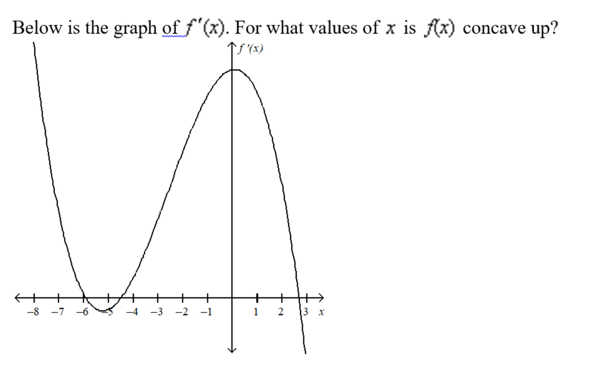 Below is the graph of f'(x). For what values of x is f(x) concave up?
TS (x)
-8
-7
-6
-4
-3
-2
-1
1
2
3 х
