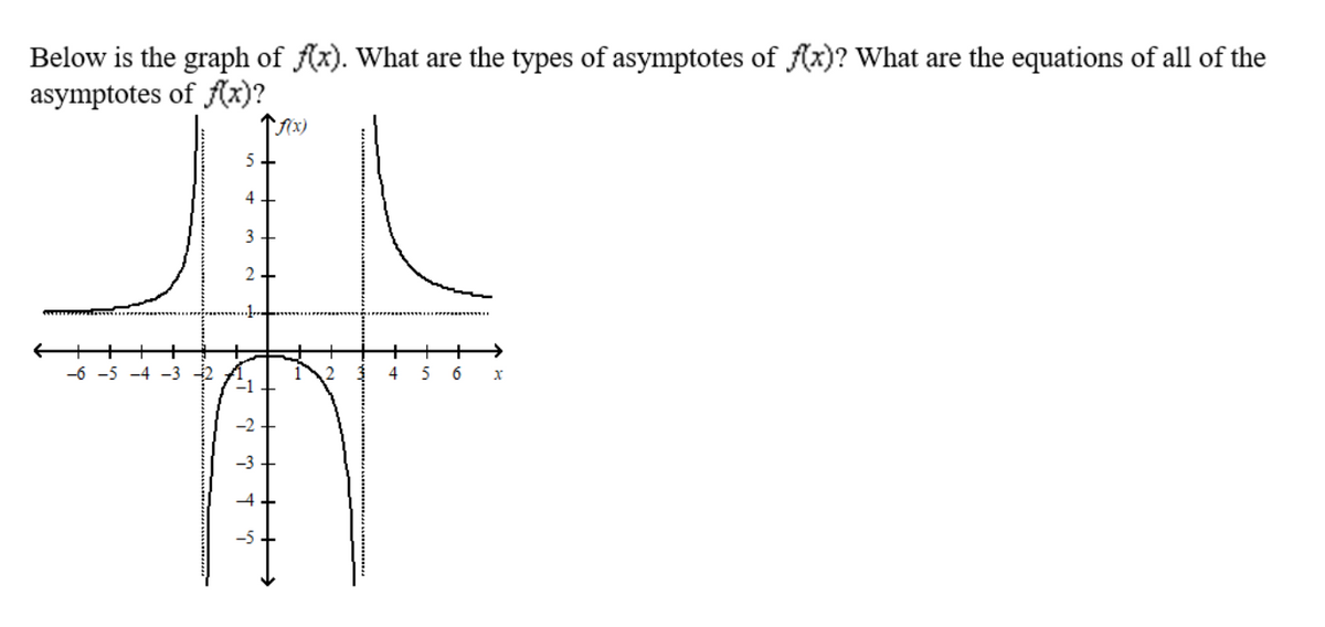 Below is the graph of f(x). What are the types of asymptotes of fx)? What are the equations of all of the
asymptotes of (x)?
5+
4
3
2+
+
-6 -5 -4
4
5
-1
-2-
-3
-5
