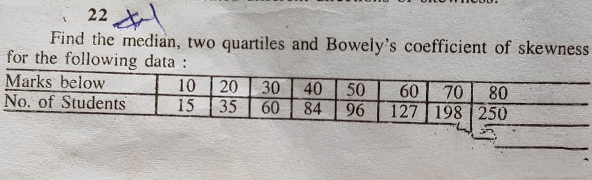 22
Find the median, two quartiles and Bowely's coefficient of skewness
for the following data :
Marks below
40
30
60
84
10
20
60
70
127 198 250
50
80
No. of Students
15
35
96
