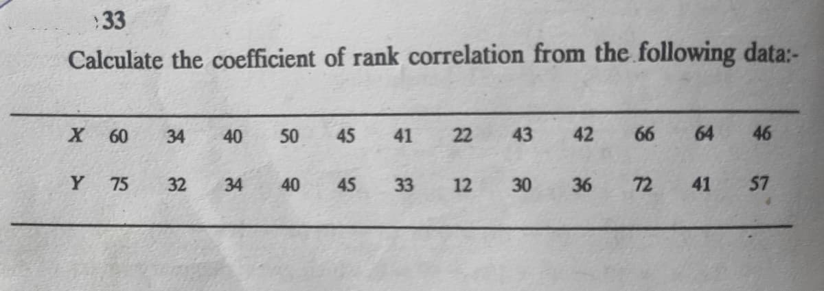 33
Calculate the coefficient of rank correlation from the following data:-
X
60
34
40
50
41
22
43
42
66
64
46
Y
75
32
34
40
45
33
12
30
36
72
41
57
45
