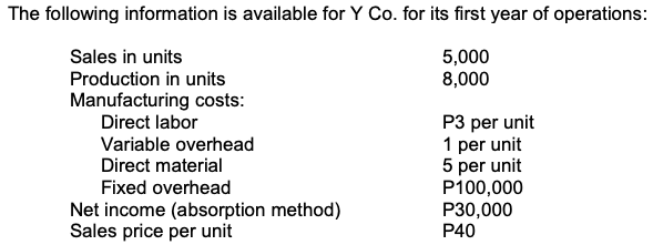 The following information is available for Y Co. for its first year of operations:
Sales in units
5,000
8,000
Production in units
Manufacturing costs:
Direct labor
P3 per unit
1 per unit
5 per unit
P100,000
P30,000
P40
Variable overhead
Direct material
Fixed overhead
Net income (absorption method)
Sales price per unit
