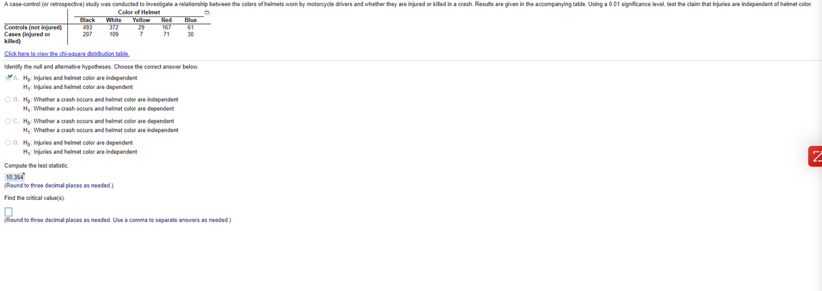 A case-control (or retrospective) study was conducted to investigate a relationship between the colors of helmets worn by motorcycle drivers and whether they are injured or killed in a crash. Results are given in the accompanying table. Using a 0.01 significance level, test the claim that injuries are independent of helmet color.
Color of Helmet
Black
493
Yellow
Blue
61
White
Red
Controls (not injured)
Cases (injured or
killed)
372
29
167
207
109
7
71
30
Click here to view the chi-square distribution table.
Identify the null and alternative hypotheses. Choose the correct answer below.
A. Họ: Injuries and helmet color are independent
H1: Injuries and helmet color are dependent
O B. Ho: Whether a crash occurs and helmet color are independent
H,: Whether a crash occurs and helmet color are dependent
O C. Ho: Whether a crash occurs and helmet color are dependent
H: Whether a crash occurs and helmet color are independent
O D. Ho: Injuries and helmet color are dependent
H;: Injuries and helmet color are independent
Compute the test statistic.
10.354
(Round to three decimal places as needed.)
Find the critical value(s).
(Round to three decimal places as needed. Use a comma to separate answers as needed.)
