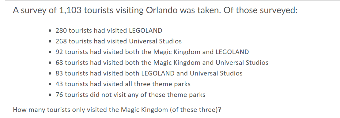 A survey of 1,103 tourists visiting Orlando was taken. Of those surveyed:
• 280 tourists had visited LEGOLAND
• 268 tourists had visited Universal Studios
92 tourists had visited both the Magic Kingdom and LEGOLAND
• 68 tourists had visited both the Magic Kingdom and Universal Studios
• 83 tourists had visited both LEGOLAND and Universal Studios
• 43 tourists had visited all three theme parks
• 76 tourists did not visit any of these theme parks
How many tourists only visited the Magic Kingdom (of these three)?
