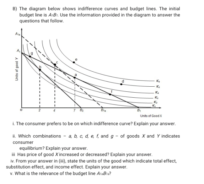 B) The diagram below shows indifference curves and budget lines. The initial
budget line is A1B1. Use the information provided in the diagram to answer the
questions that follow.
e
d.
IC
IC
IC,
IC,
B
Units of Good X
i. The consumer prefers to be on which indifference curve? Explain your answer.
ii. Which combinations - a, b, c, d, e, f, and g - of goods X and Y indicates
consumer
equilibrium? Explain your answer.
iii Has price of good X increased or decreased? Explain your answer.
iv. From your answer in (ii), state the units of the good which indicate total effect,
substitution effect, and income effect. Explain your answer.
v. What is the relevance of the budget line AraBia?
Units of good Y
A,
