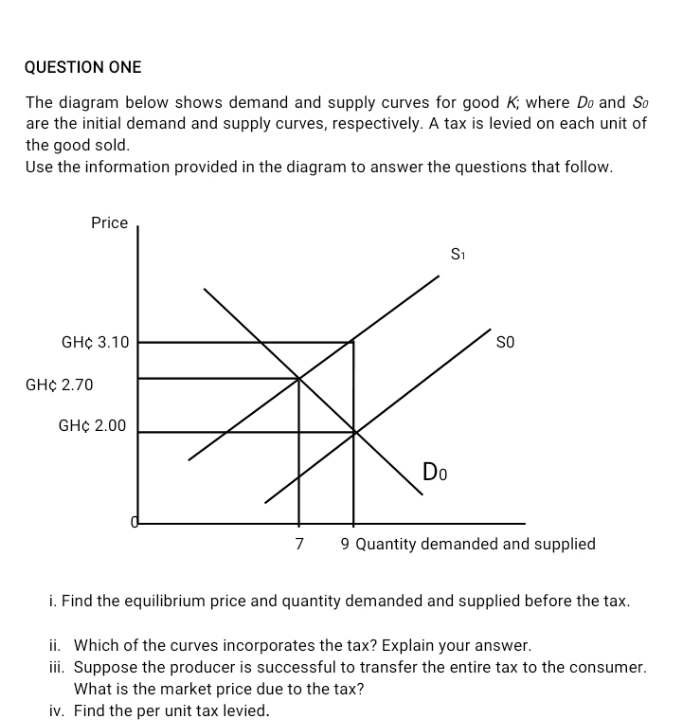 QUESTION ONE
The diagram below shows demand and supply curves for good K; where Do and So
are the initial demand and supply curves, respectively. A tax is levied on each unit of
the good sold.
Use the information provided in the diagram to answer the questions that follow.
Price
S1
GH¢ 3.10
so
GH¢ 2.70
GH¢ 2.00
Do
9 Quantity demanded and supplied
7
i. Find the equilibrium price and quantity demanded and supplied before the tax.
ii. Which of the curves incorporates the tax? Explain your answer.
ii. Suppose the producer is successful to transfer the entire tax to the consumer.
What is the market price due to the tax?
iv. Find the per unit tax levied.

