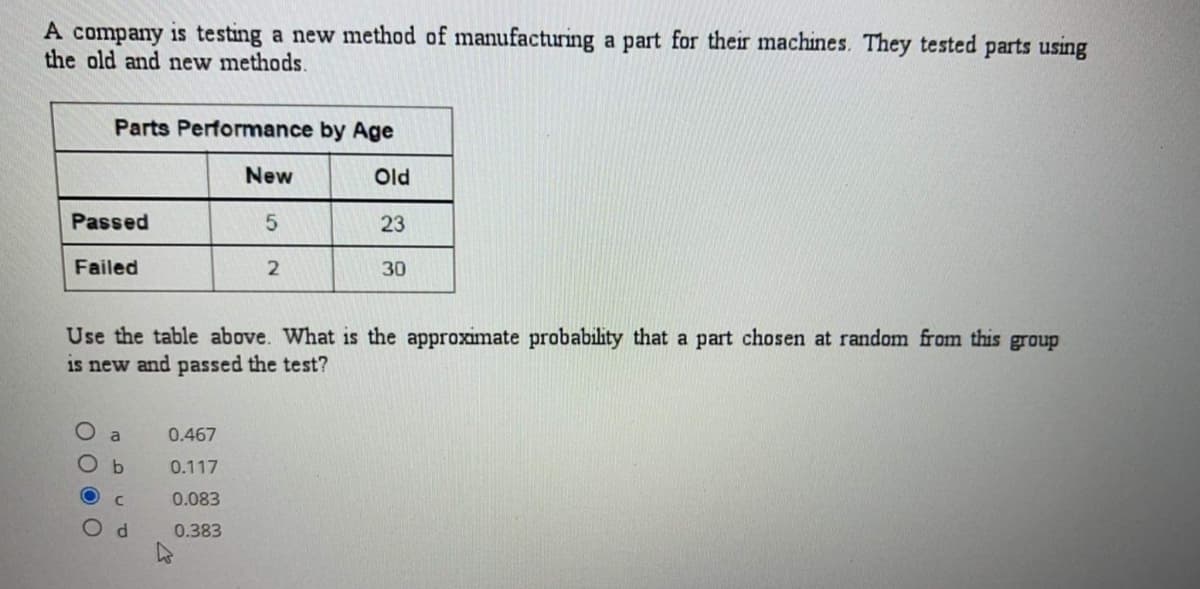 A company is testing a new method of manufacturing a part for their machines. They tested parts using
the old and new methods.
Parts Performance by Age
New
Old
Passed
23
Failed
30
Use the table above. What is the approximate probability that a part chosen at random from this group
is new and passed the test?
a
0.467
0.117
0.083
0.383
00OO

