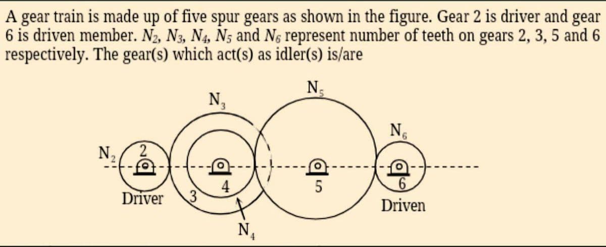 A gear train is made up of five spur gears as shown in the figure. Gear 2 is driver and gear
6 is driven member. N2, N3, N4, Ns and No represent number of teeth on gears 2, 3, 5 and 6
respectively. The gear(s) which act(s) as idler(s) is/are
N₁
N₂
2
Driver 3
N₂
N₁
5
N₁
6
Driven