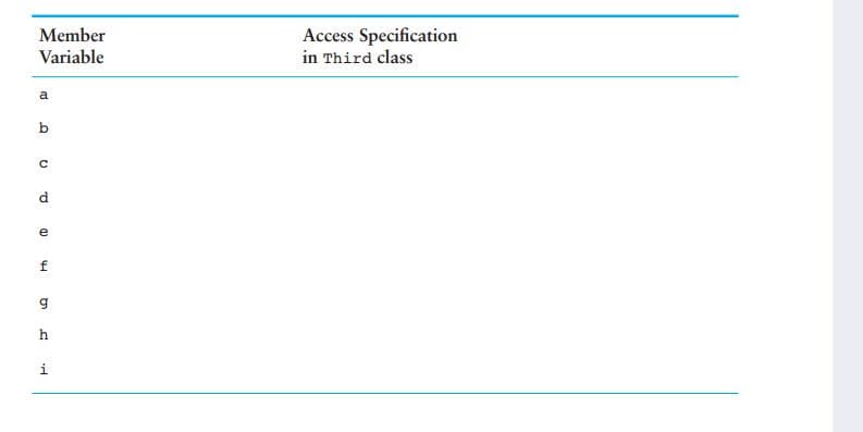 Access Specification
in Third class
Member
Variable
a
b.
d.
e
i
