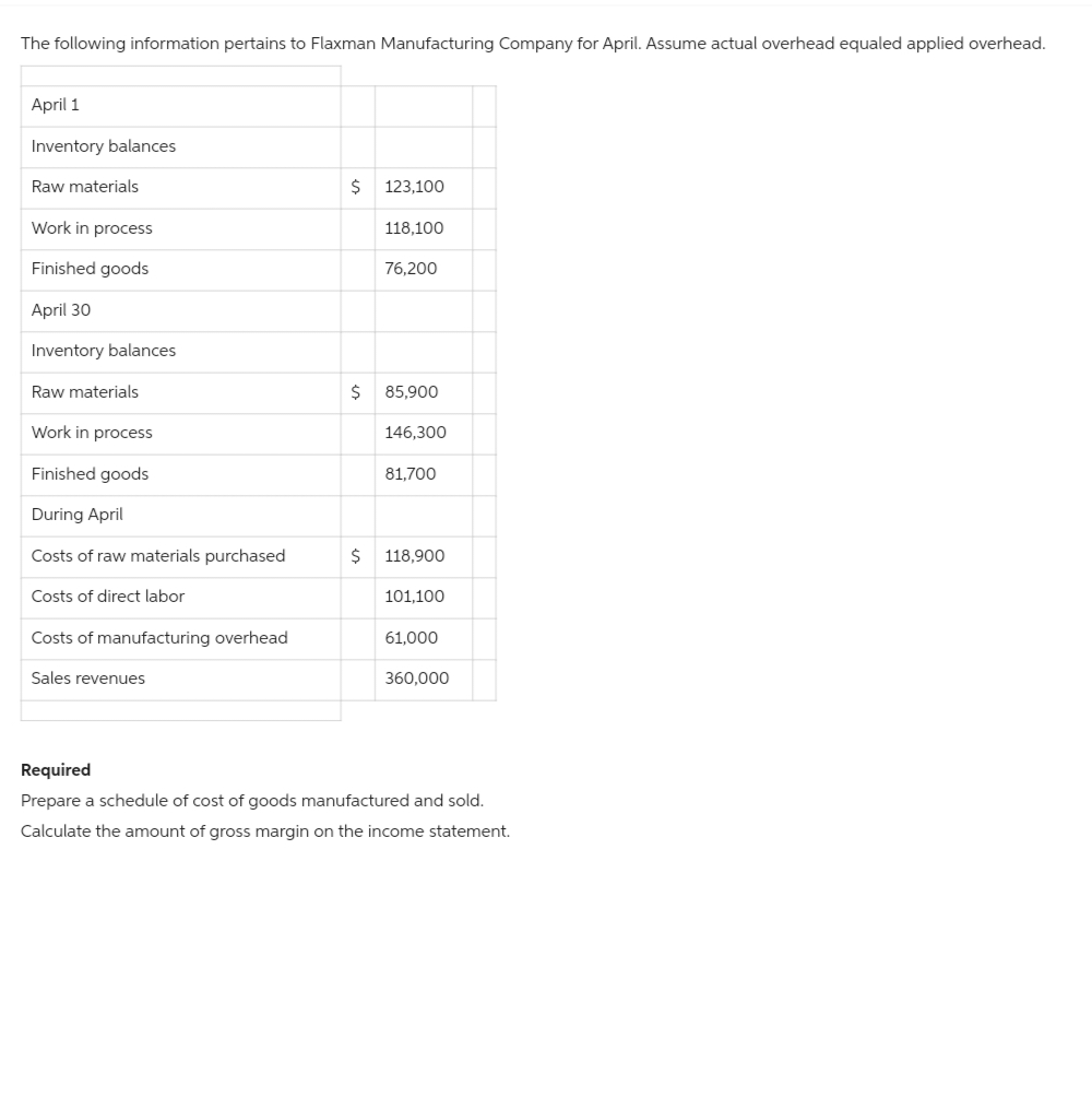 The following information pertains to Flaxman Manufacturing Company for April. Assume actual overhead equaled applied overhead.
April 1
Inventory balances
Raw materials
Work in process
Finished goods
April 30
Inventory balances
Raw materials
Work in process
Finished goods
During April
Costs of raw materials purchased
Costs of direct labor
Costs of manufacturing overhead
Sales revenues
$
$
$
123,100
118,100
76,200
85,900
146,300
81,700
118,900
101,100
61,000
360,000
Required
Prepare a schedule of cost of goods manufactured and sold.
Calculate the amount of gross margin on the income statement.