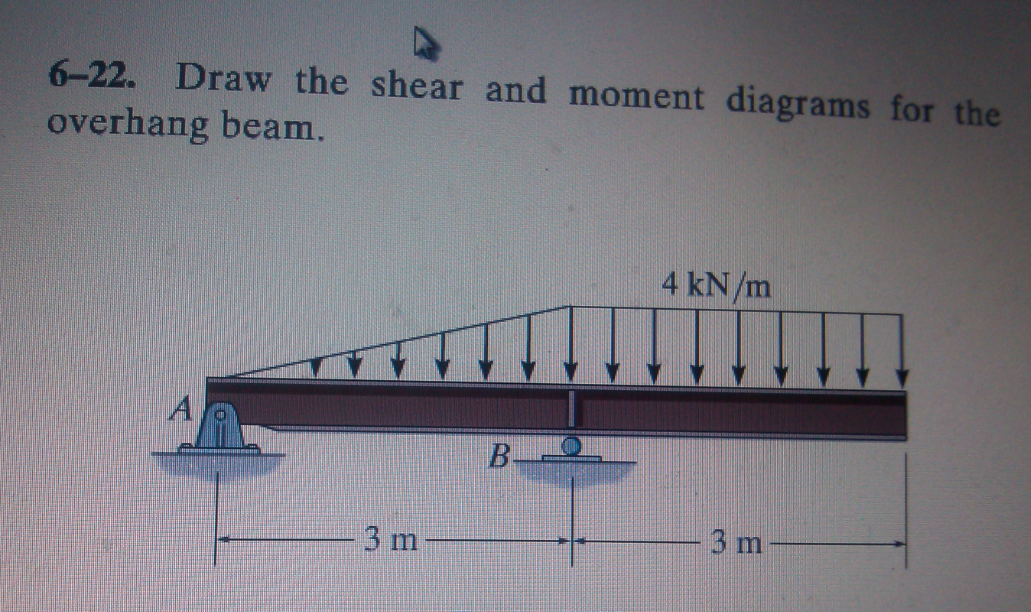 6-22.
Draw the shear and moment diagrams for the
overhang beam.
4 kN/m
B-
3 m
