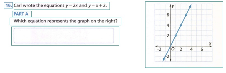| 16. Carl wrote the equations y= 2x and y = x+2.
Ay
PART A
Which equation represents the graph on the right?
4
2
-2
4
6.
9.
2,
