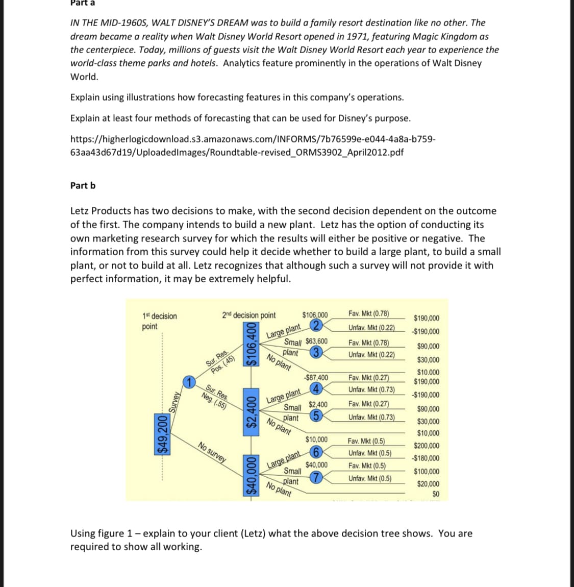 Part a
IN THE MID-1960S, WALT DISNEY'S DREAM was to build a family resort destination like no other. The
dream became a reality when Walt Disney World Resort opened in 1971, featuring Magic Kingdom as
the centerpiece. Today, millions of guests visit the Walt Disney World Resort each year to experience the
world-class theme parks and hotels. Analytics feature prominently in the operations of Walt Disney
World.
Explain using illustrations how forecasting features in this company's operations.
Explain at least four methods of forecasting that can be used for Disney's purpose.
https://higherlogicdownload.s3.amazonaws.com/INFORMS/7b76599e-e044-4a8a-b759-
63aa43d67d19/Uploaded Images/Roundtable-revised_ORMS3902_April2012.pdf
Part b
Letz Products has two decisions to make, with the second decision dependent on the outcome
of the first. The company intends to build a new plant. Letz has the option of conducting its
own marketing research survey for which the results will either be positive or negative. The
information from this survey could help it decide whether to build a large plant, to build a small
plant, or not to build at all. Letz recognizes that although such a survey will not provide it with
perfect information, it may be extremely helpful.
1st decision
point
$49,200
Survey
2nd decision point
Sur. Res.
Pos. (45)
Sur. Res.
Neg. (.55)
No survey
$106,400
$2,400
$40,000
Large plant
Small $63,600
plant
No plant
Large plant
No plant
$106,000
Small $2,400
plant
5
Large plant
Small
plant
No plant
-$87,400
$10,000
$40,000
Fav. Mkt (0.78)
Unfav. Mkt (0.22)
Fav. Mkt (0.78)
Unfav. Mkt (0.22)
Fav. Mkt (0.27)
Unfav. Mkt (0.73)
Fav. Mkt (0.27)
Unfav. Mkt (0.73)
Fav. Mkt (0.5)
Unfav. Mkt (0.5)
Fav. Mkt (0.5)
Unfav. Mkt (0.5)
$190,000
-$190,000
$90,000
$30,000
$10.000
$190,000
-$190,000
$90,000
$30,000
$10,000
$200,000
-$180,000
$100,000
$20,000
$0
Using figure 1- explain to your client (Letz) what the above decision tree shows. You are
required to show all working.