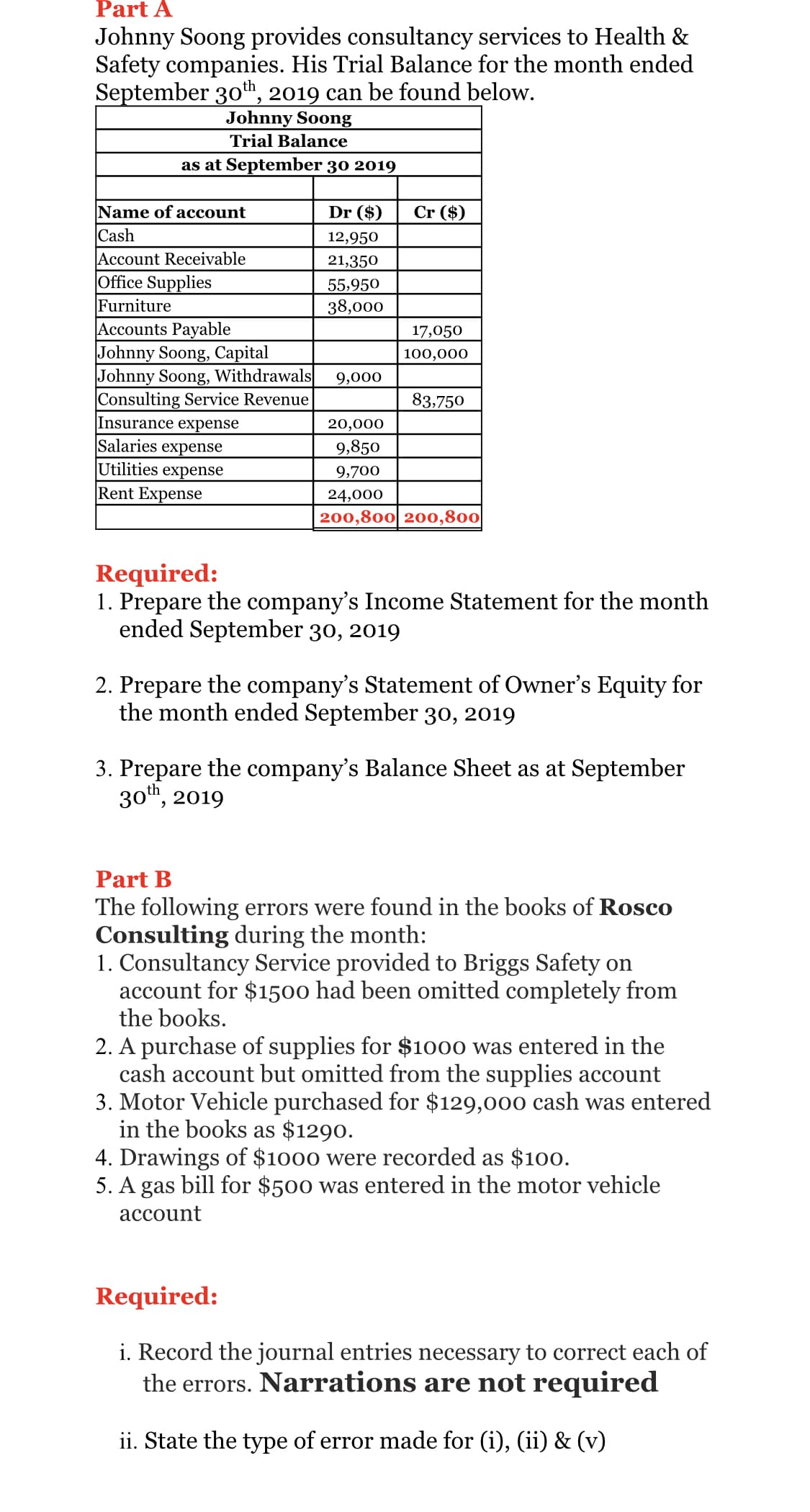 Johnny Soong provides consultancy services to Health &
Safety companies. His Trial Balance for the month ended
September 30", 2019 can be found below.
Johnny Soong
Trial Balance
as at September 30 2019
Cr ($)
Name of account
Cash
Account Receivable
Office Supplies
Furniture
Accounts Payable
Johnny Soong, Capital
Johnny Soong, Withdrawals
Consulting Service Revenue
Insurance expense
Salaries expense
Utilities expense
Rent Expense
Dr ($)
12,950
21,350
55,950
38,000
17,050
100,000
9,000
83,750
20,000
9,850
9,700
24,000
200,800| 200,800|
Required:
1. Prepare the company's Income Statement for the month
ended September 30, 2019
2. Prepare the company's Statement of Owner's Equity for
the month ended September 30, 2019
3. Prepare the company's Balance Sheet as at September
30th, 2019
