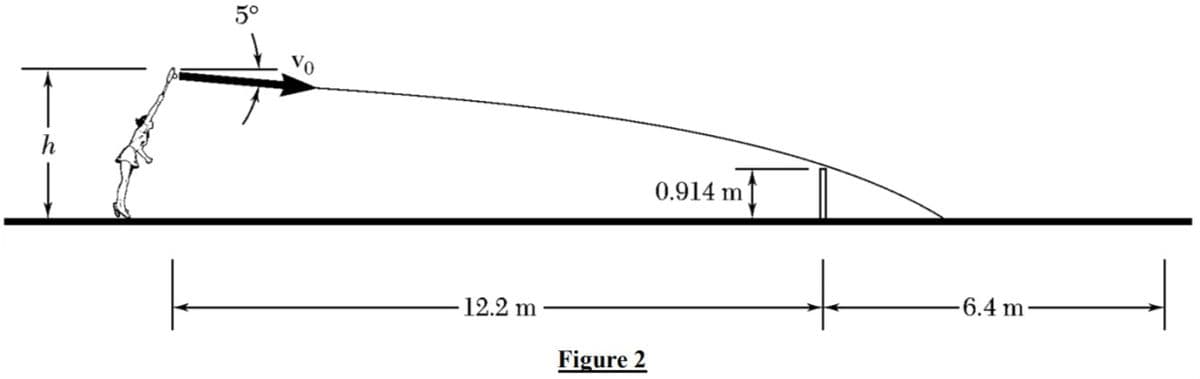 5°
h
0.914 m
12.2 m
6.4 m
Figure 2
