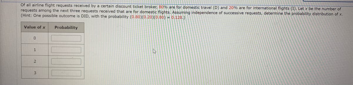 Of all airline flight requests received by a certain discount ticket broker, 80% are for domestic travel (D) and 20% are for international flights (I). Let x be the number of
requests among the next three requests received that are for domestic flights. Assuming independence of successive requests, determine the probability distribution of x.
(Hint: One possible outcome is DID, with the probability (0.80)(0.20)(0.80) = 0.128.)
..****** .....
Value of x
Probability
1.
3
