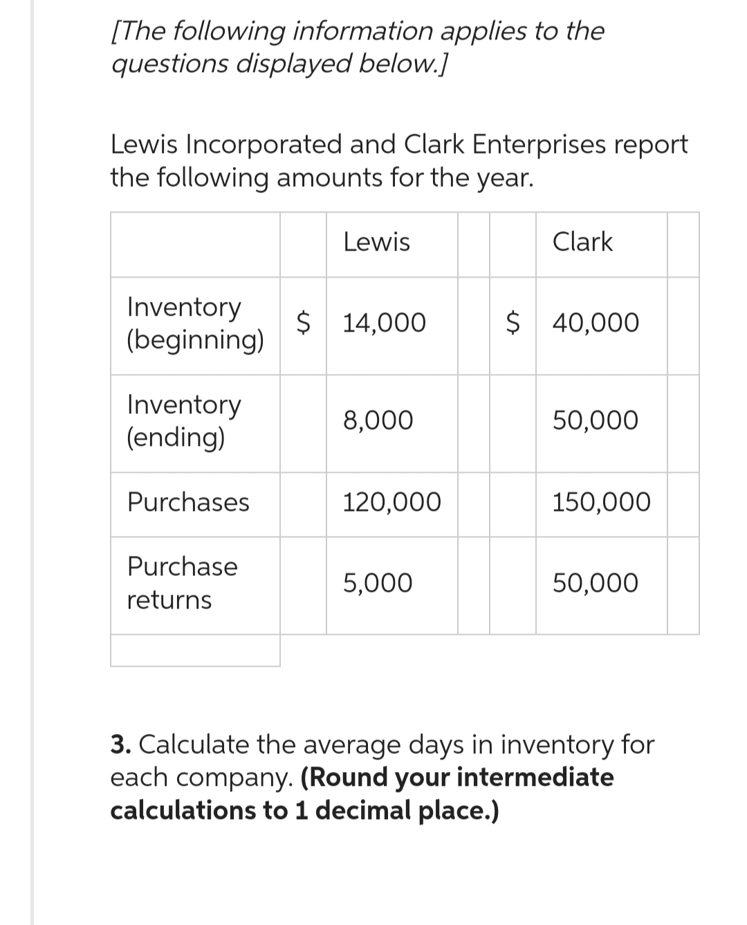 [The following information applies to the
questions displayed below.]
Lewis Incorporated and Clark Enterprises report
the following amounts for the year.
Inventory
(beginning)
Inventory
(ending)
Purchases
Purchase
returns
Lewis
$ 14,000
8,000
120,000
5,000
Clark
$ 40,000
50,000
150,000
50,000
3. Calculate the average days in inventory for
each company. (Round your intermediate
calculations to 1 decimal place.)