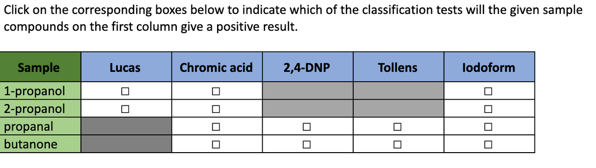 Click on the corresponding boxes below to indicate which of the classification tests will the given sample
compounds on the first column give a positive result.
Sample
Lucas
Chromic acid
2,4-DNP
Tollens
lodoform
1-propanol
2-propanol
propanal
butanone
|미미□
