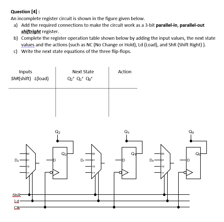 Question [4] :
An incomplete register circuit is shown in the figure given below.
a) Add the required connections to make the circuit work as a 3-bit parallel-in, parallel-out
shiftright register.
b) Complete the register operation table shown below by adding the input values, the next state
values and the actions (such as NC (No Change or Hold), Ld (Load), and ShR (Shift Right) ).
c) Write the next state equations of the three flip-flops.
Inputs
Next State
Action
ShR(shift) L(load)
Q2* Qi* Qo*
Q2
Q1
Qo
Q2
Qd
00
00
00
D2
01
D1
H01
Do
101
10
10
10
11
11
11
ShR
Ld-
CIk
