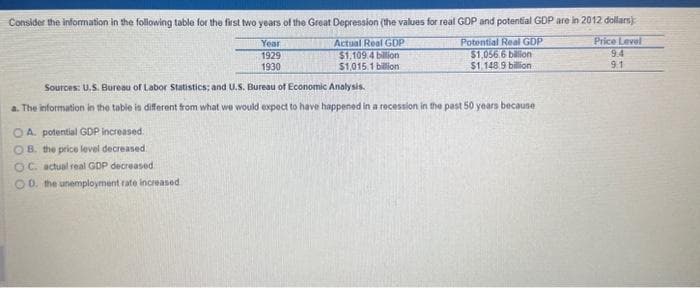 Consider the information in the following table for the first two years of the Great Depression (the values for real GDP and potential GDP are in 2012 dollars)
Potential Real GDP
$1.056.6 billion
$1,148.9 billion
OA. potential GDP increased.
OB. the price level decreased.
Year
1929
1930
Sources: U.S. Bureau of Labor Statistics; and U.S. Bureau of Economic Analysis.
a. The information in the table is different from what we would expect to have happened in a recession in the past 50 years because
OC. actual real GDP decreased
OD. the unemployment rate increased
Actual Real GDP
$1,109.4 billion
$1,015.1 billion
Price Level
9.4
9.1