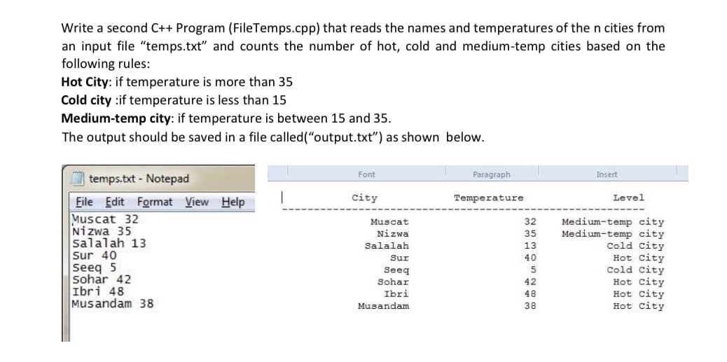 Write a second C++ Program (FileTemps.cpp) that reads the names and temperatures of the n cities from
an input file "temps.txt" and counts the number of hot, cold and medium-temp cities based on the
following rules:
Hot City: if temperature is more than 35
Cold city :if temperature is less than 15
Medium-temp city: if temperature is between 15 and 35.
The output should be saved in a file called("output.txt") as shown below.
Font
Paragraph
Insert
temps.txt - Notepad
city
Temperature
Level
Eile Edit Format View Help
Muscat 32
Nizwa 35
Salalah 13
Sur 40
Seeq 5
Sohar 42
Ibri 48
Musandam 38
Medium-temp city
Medium-temp city
Cold City
Hot City
Cold city
Muscat
32
Nizwa
35
Salalah
13
Sur
40
Seeq
Sohar
Hot city
Hot City
Hot City
42
Ibri
48
Musandam
38
