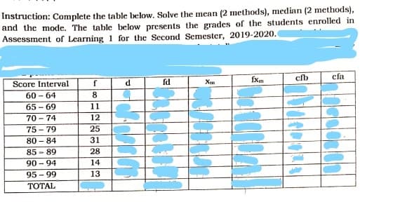 Instruction: Complete the table below. Solve the mean (2 methods), median (2 methods),
and the mode. The table below presents the grades of the students enrolled in
Assessment of Learning 1 for the Second Semester, 2019-2020.
cfb
cfa
Score Interval
fxm
f
d
60-64
8
65-69
11
70-74
75-79
80-84
85-89
90-94
95-99
TOTAL
12 5318 4 13
25
28
14
ASSOSI
FRED
fd
1091153
Ivicuous
OGO3011