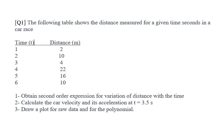 [Q1] The following table shows the distance measured for a given time seconds in a
car race
Time (t)
Distance (m)
1
2
2
10
3
4
4
22
16
10
1- Obtain second order expression for variation of distance with the time
2- Calculate the car velocity and its acceleration at t=3.5 s
3- Draw a plot for raw data and for the polynomial.
