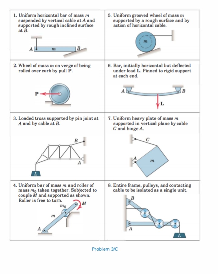 1. Uniform horizontal bar of mass m
5. Uniform grooved wheel of mass m
supported by a rough surface and by
action of horizontal cable.
supported by rough inclined surface
at B.
A
m
2. Wheel of mass m on verge of being
rolled over curb by pull P.
6. Bar, initially horizontal but deflected
under load L. Pinned to rigid support
at each end.
B
P
3. Loaded truss supported by pin joint at
A and by cable at B.
7. Uniform heavy plate of mass m
supported in vertical plane by cable
C and hinge A.
m
4. Uniform bar of mass m and roller of
mass mo taken together. Subjected to
couple M and supported as shown.
Roller is free to turn.
8. Entire frame, pulleys, and contacting
cable to be isolated as a single unit.
M
mo
m
A
A
Problem 3/C
