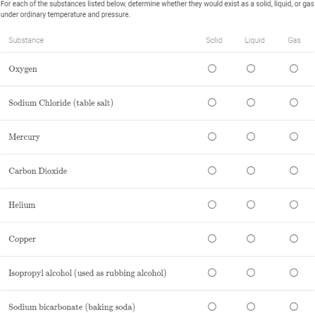 For each of the substances listed below, determine whether they would exist as a solid, liquid, or gas
under ordinary temperature and pressure.
Substance
Solid
Liquid
Gas
Oxygen
Sodium Chloride (table salt)
Mercury
Carbon Dioxide
Helium
Copper
Isopropyl alcohol (used as rubbing alcohol)
Sodium bicarbonate (baking soda)
