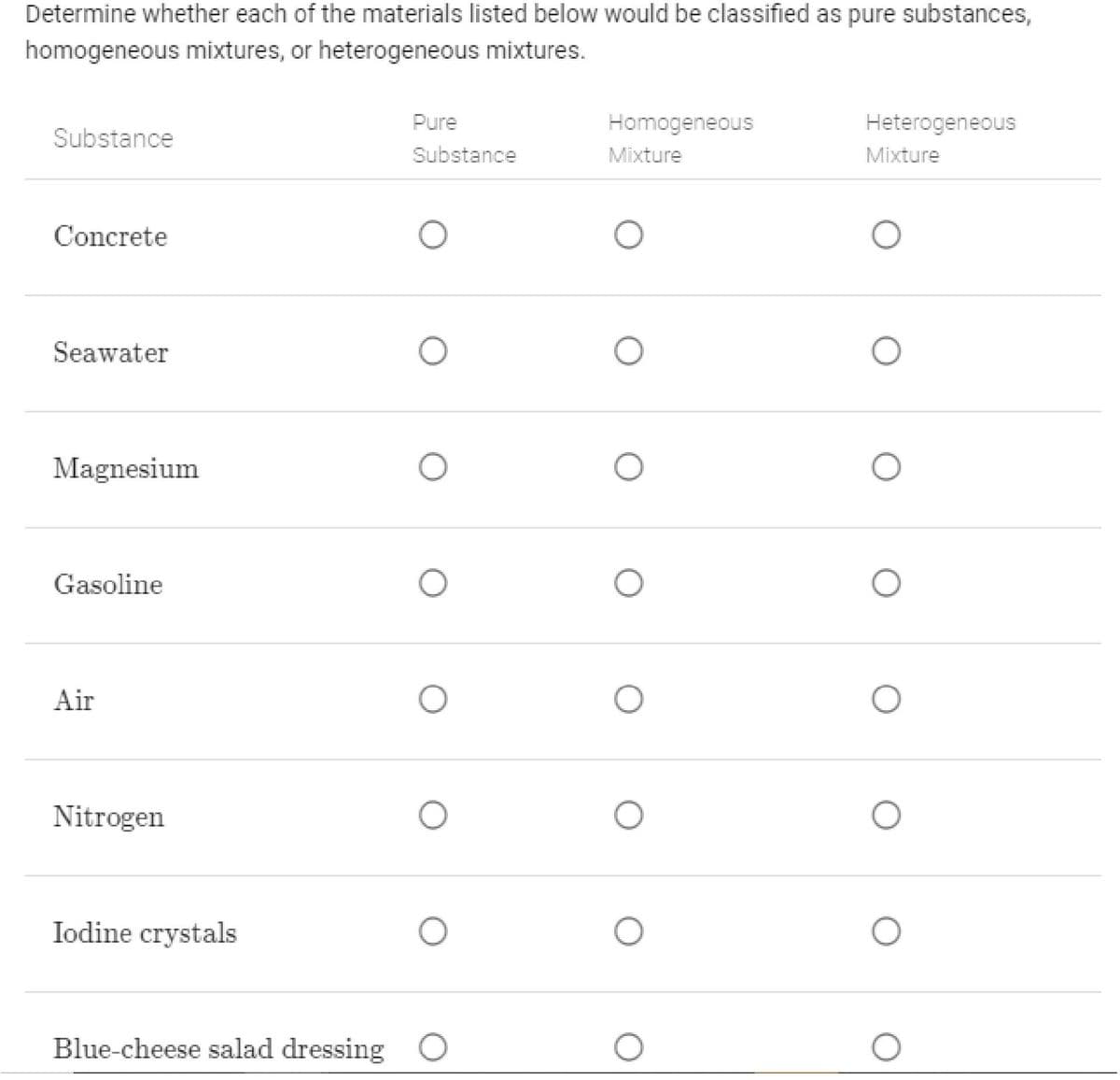 Determine whether each of the materials listed below would be classified as pure substances,
homogeneous mixtures, or heterogeneous mixtures.
Pure
Homogeneous
Heterogeneous
Substance
Substance
Mixture
Mixture
Concrete
Seawater
Magnesium
Gasoline
Air
Nitrogen
Iodine crystals
Blue-cheese salad dressing O
