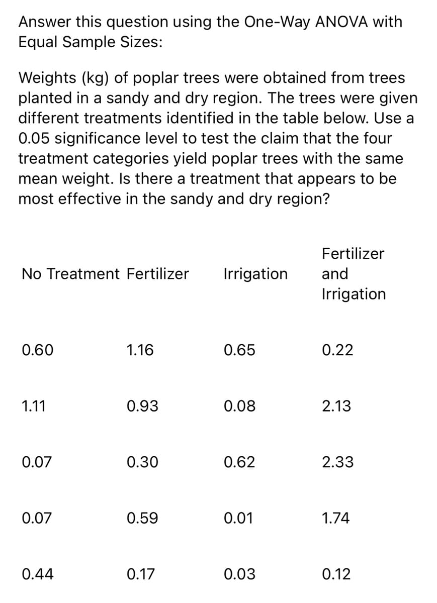 Answer this question using the One-Way ANOVA with
Equal Sample Sizes:
Weights (kg) of poplar trees were obtained from trees
planted in a sandy and dry region. The trees were given
different treatments identified in the table below. Use a
0.05 significance level to test the claim that the four
treatment categories yield poplar trees with the same
mean weight. Is there a treatment that appears to be
most effective in the sandy and dry region?
Fertilizer
No Treatment Fertilizer
Irrigation
and
Irrigation
0.60
1.16
0.65
0.22
1.11
0.93
0.08
2.13
0.07
0.30
0.62
2.33
0.07
0.59
0.01
1.74
0.44
0.17
0.03
0.12
