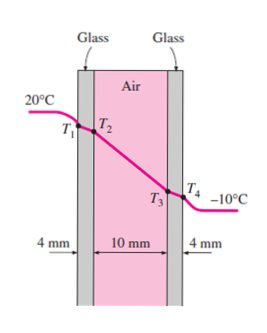 Glass
Glass
Air
20°C
TNT,
-10°C
4 mm
10 mm
| 4 mm
